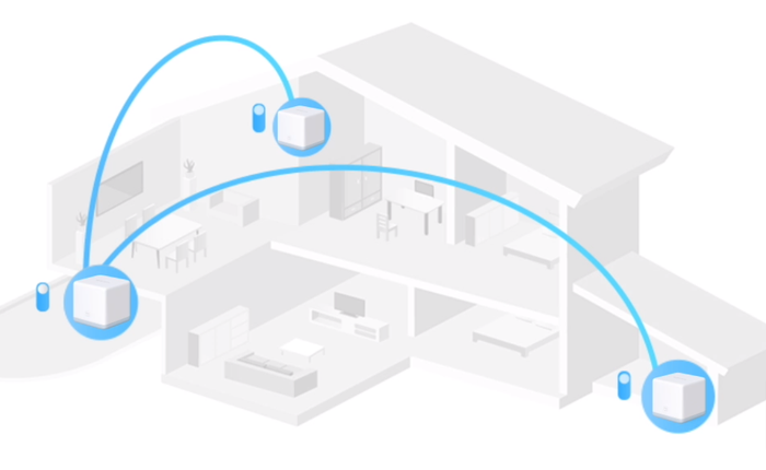 Mesh-системы: кому нужны, чем лучше Wi-Fi роутера и как выбрать